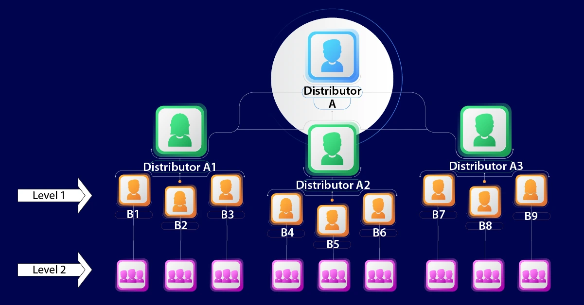 Commission Structure